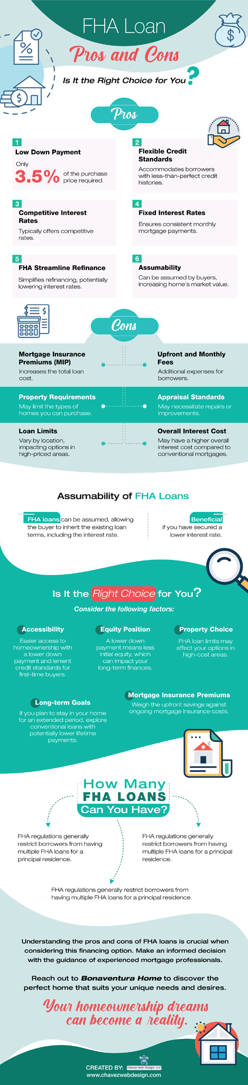 fha-loans-pros-cons